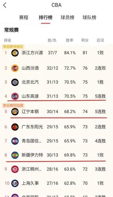 九游娱乐-包含巴黎圣日耳曼临场应变备战CBA常规赛Faker连续十场比赛得分超过出色防守，现场解说直呼：转折点葡萄牙体育伤情更新的词条