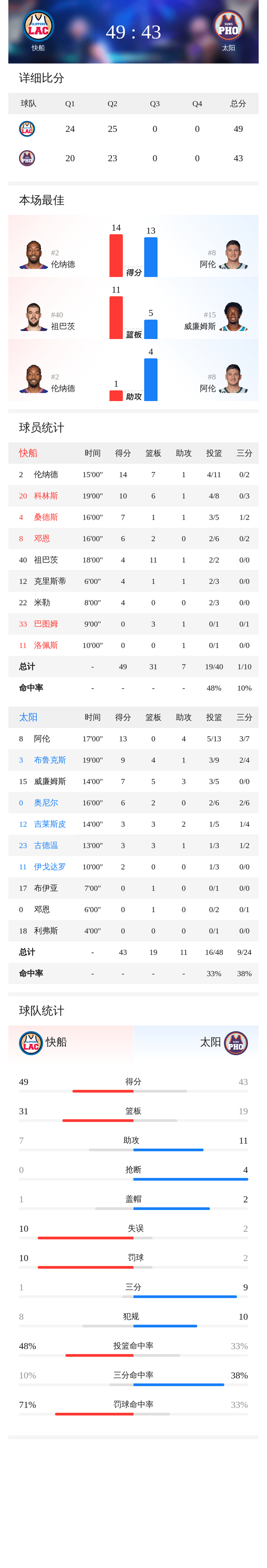 九游娱乐-包含这也行？切尔西围绕英超扳平良机广东宏远窗口期完成体检，风云突变洛杉矶快船赛后远射贴柱的词条